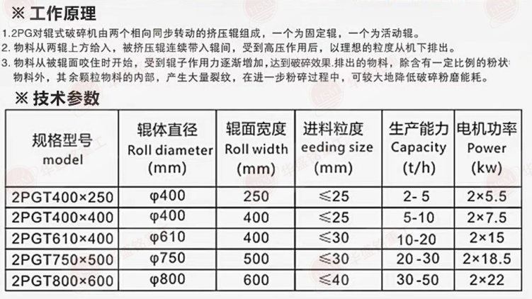 對輥破 碎機(jī)型號(hào)